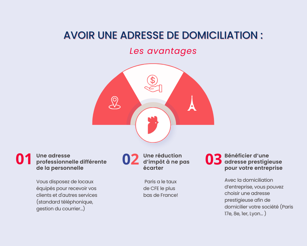 Comment avoir une adresse de domiciliation d'entreprise